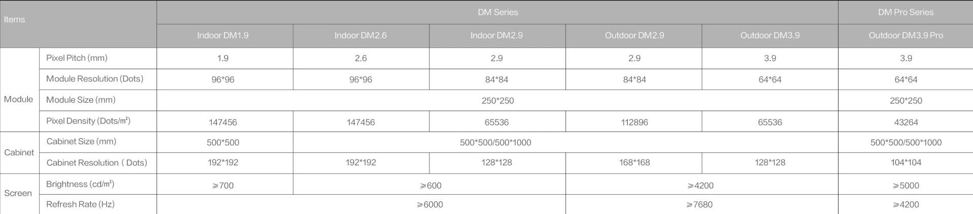 Pantalla publicitarias branding